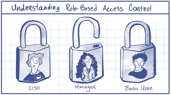 Advanced RBAC